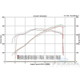 STEEDA SÁNÍ STUDENÉHO VZDUCHU - Mustang GT (2015-2017)