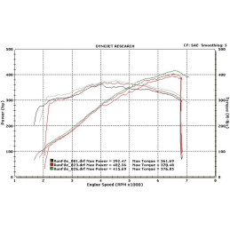 STEEDA SÁNÍ STUDENÉHO VZDUCHU  VČETNE PROGRAMÁTORU