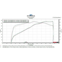 Steeda Resonator Delete X-Pipe