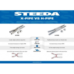 Steeda Resonator Delete X-Pipe