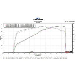 Steeda  Resonator Delete H-Pipe