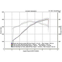 Steeda S550 ProFlow Mustang Cold Air Intake - (GT) no tune 2015-2017
