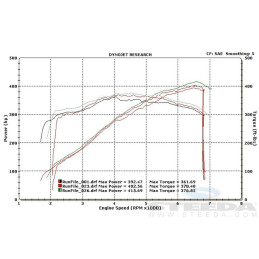 Steeda S550 ProFlow Mustang Cold Air Intake - (GT) no tune 2015-2017