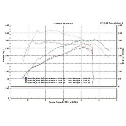 Steeda S550 ProFlow Mustang Cold Air Intake - (Ecoboost) 2015-2017
