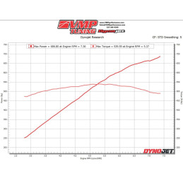 VMP ODIN SUPERCHARGER LEVEL 2 KIT '15-'17 MUSTANG 5.0 L