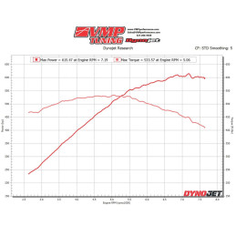 SADA VMP LOKI SUPERCHARGER LEVEL 1 '15-'17 MUSTANG 5,0 L