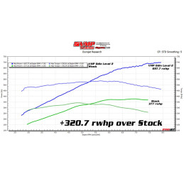 VMP ODIN SUPERCHARGER LEVEL 2 '18-'23 MUSTANG 5,0 L