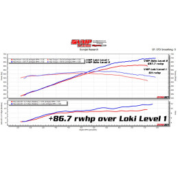 VMP ODIN SUPERCHARGER LEVEL 2 '18-'23 MUSTANG 5,0 L