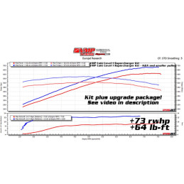 VMP LOKI SUPERCHARGER LEVEL 1 '18-'23 MUSTANG 5,0 L