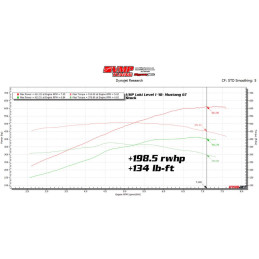 VMP LOKI SUPERCHARGER LEVEL 1 '18-'23 MUSTANG 5,0 L