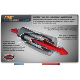 Borla Cat-Back 3" ATAK se 4" bez továrního aktivního výfuku GT Fastback 2018-2023