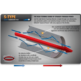 Borla Cat-Back "S-Type" Mustang 2,3l EcoBoost  s "active exhaust valve", r.v. od 2019-2023