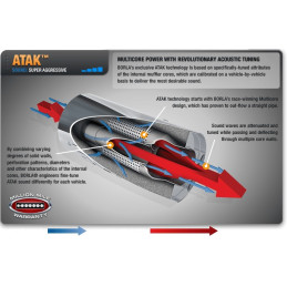 Borla Cat-Back "ATAK" pro Ford Mustang Shelby GT350 5,2l  r.v. od 2015-17  "active valve exhaust"