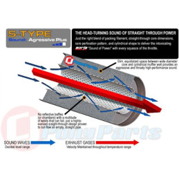 Borla koncový díl "S-Type" pro Mustang 2,3l EcoBoost / 3,7l V6 , r.v. od 2015-2023