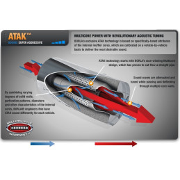 Borla Cat-Back  "ATAK" pro  Mustang GT 5,0l . mimo Convertible, r.v. od 2015-17