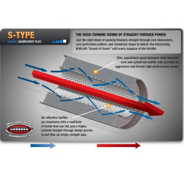 Borla "S-Type" pro Ford Mustang GT 5,0l. "Active Valve Performance", r.v. 2018-2023