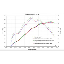 REMUS - Performance výfuky s integrovanými ventily - s regulací zvuku